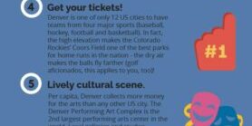 Denver is the Best Place to Work and Live