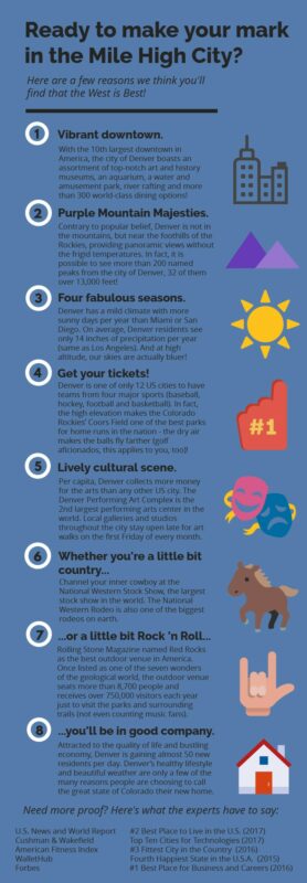 Denver is the Best Place to Work and Live