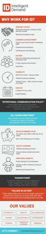 Intelligent Place is a great place to work